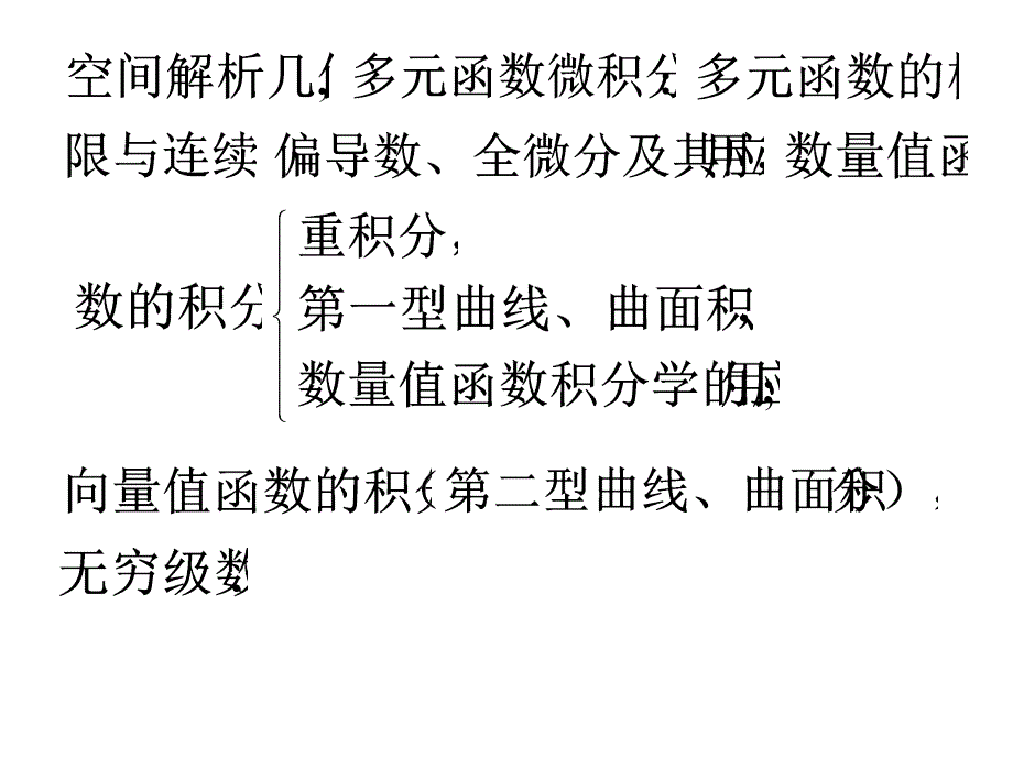 高等数学(上册)ppt课件_第4页