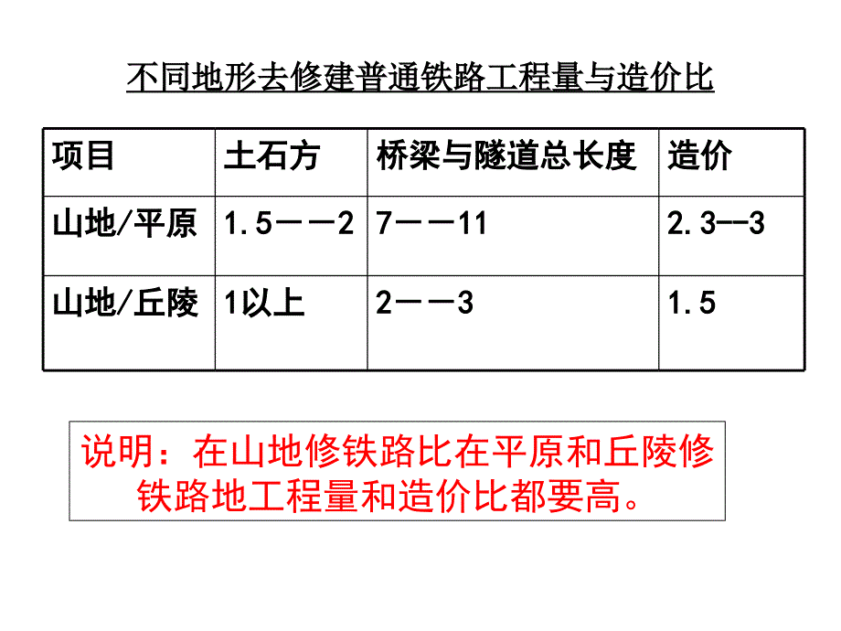 地理知识的外力作用教学提纲_第2页