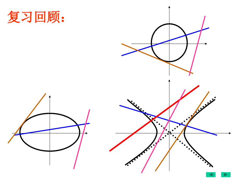 242抛物线的简单几何性质(2)_第3页