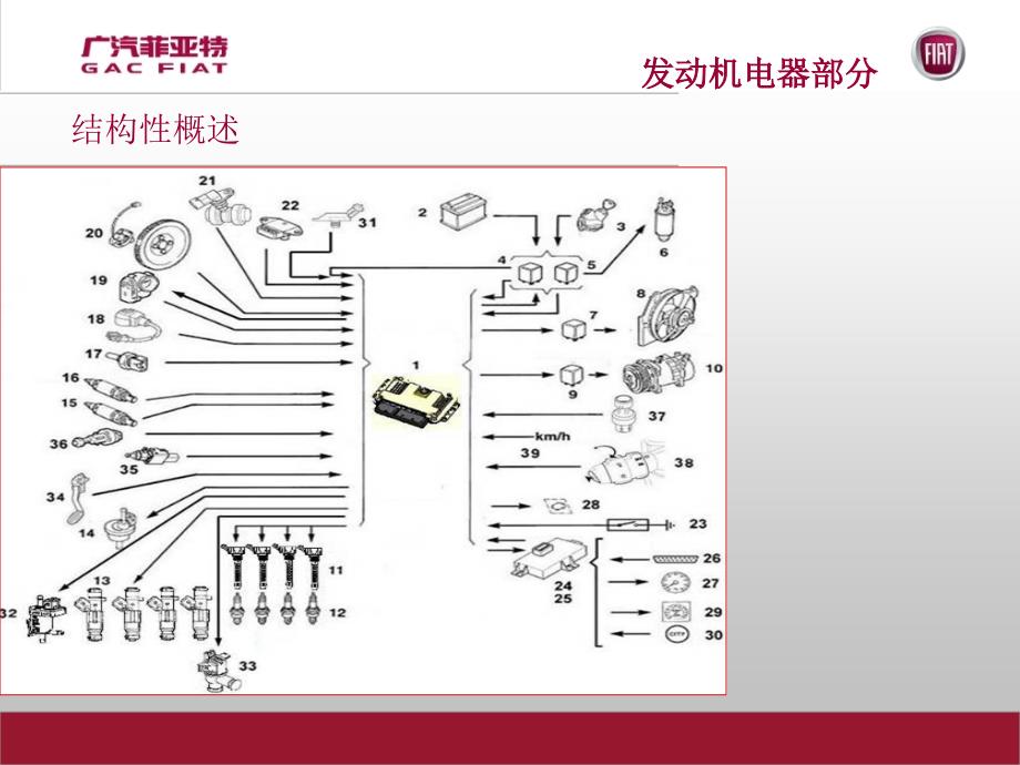 发动机部分电控hus_第2页