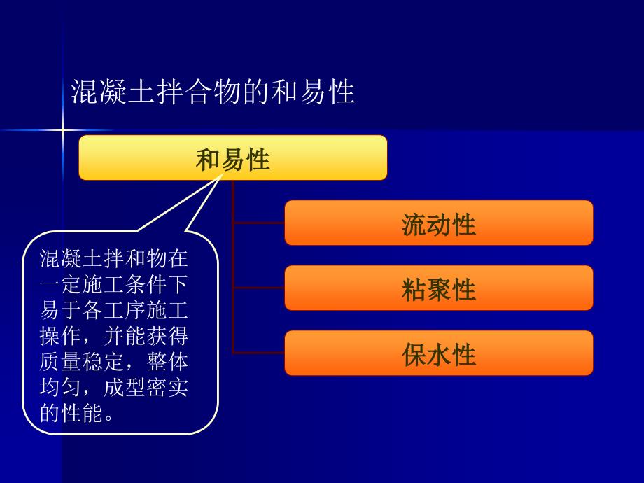 混凝土拌合物的性质_第4页