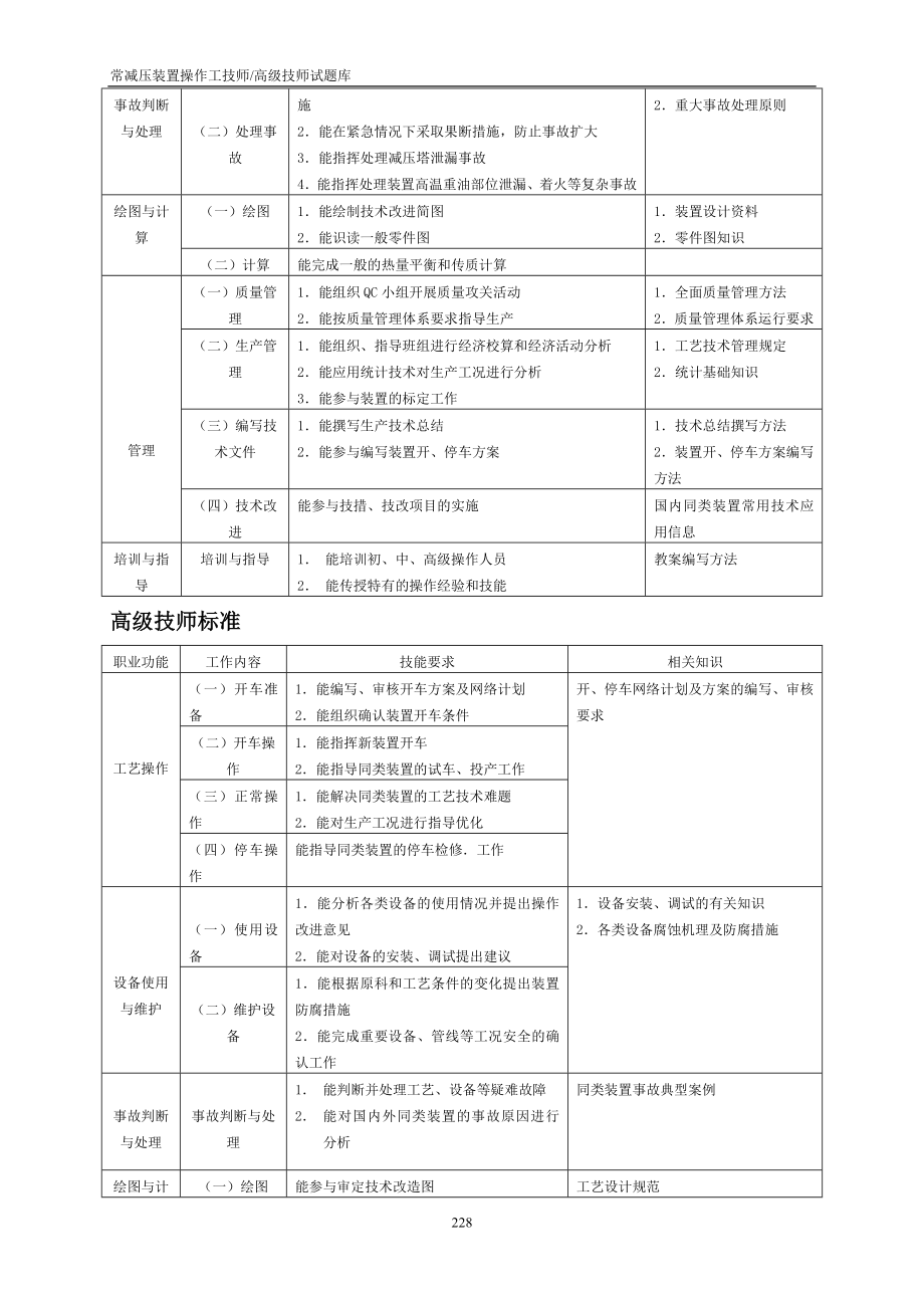 常减压装置操作工试题库(技师高级技师).doc_第2页