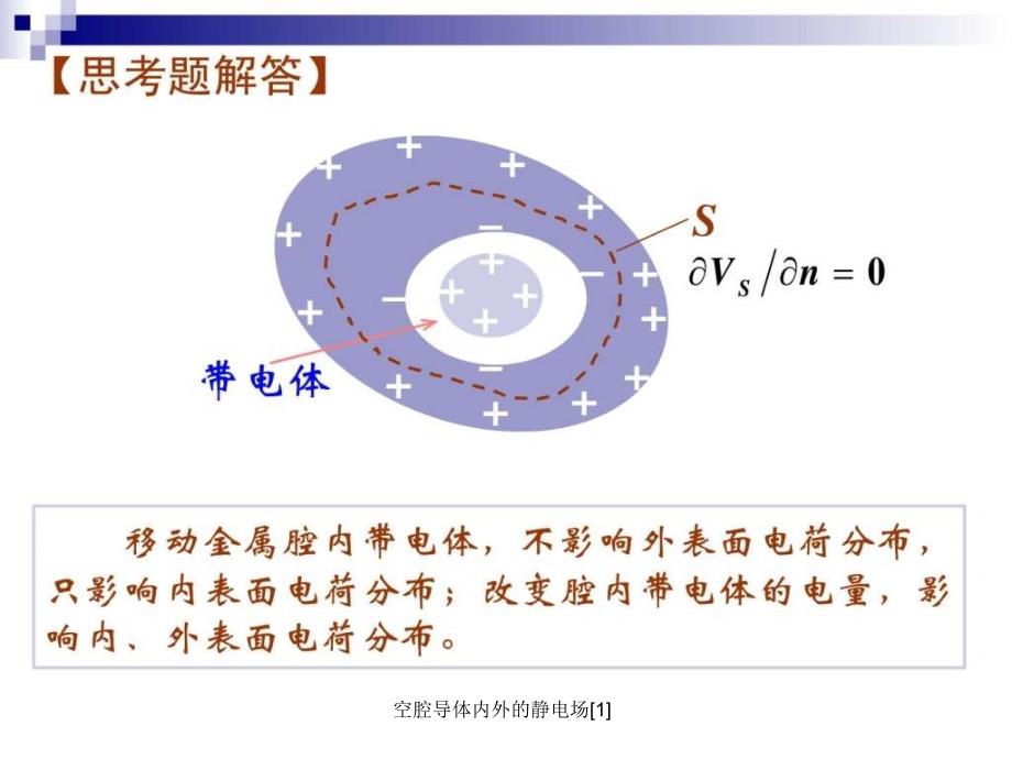 空腔导体内外的静电场[1]课件_第3页