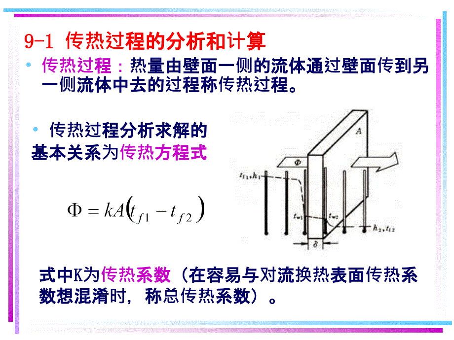 传热过程分析与换热器的热计算_第3页