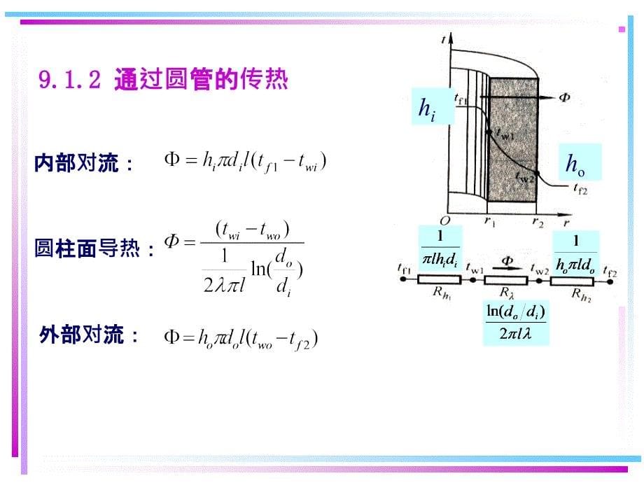 传热过程分析与换热器的热计算_第5页