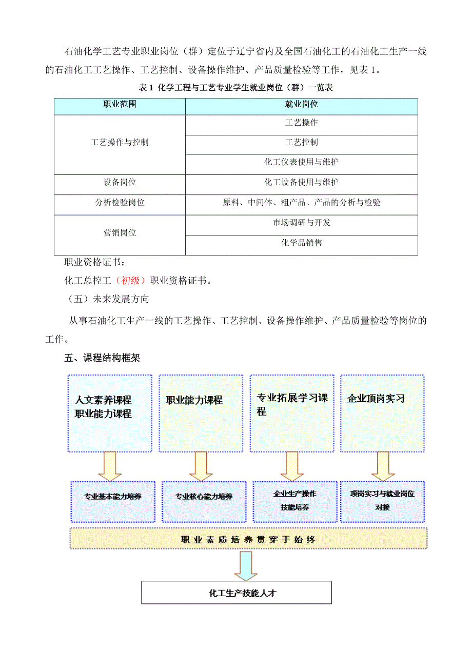 化工总控工教学计划和教学大纲.doc_第4页