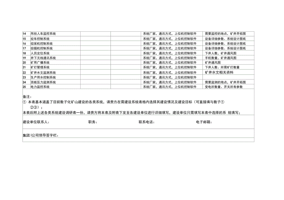 智能化改造项目建设调研表格(_第2页