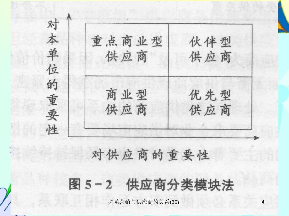 关系营销与供应商的关系20课件_第4页