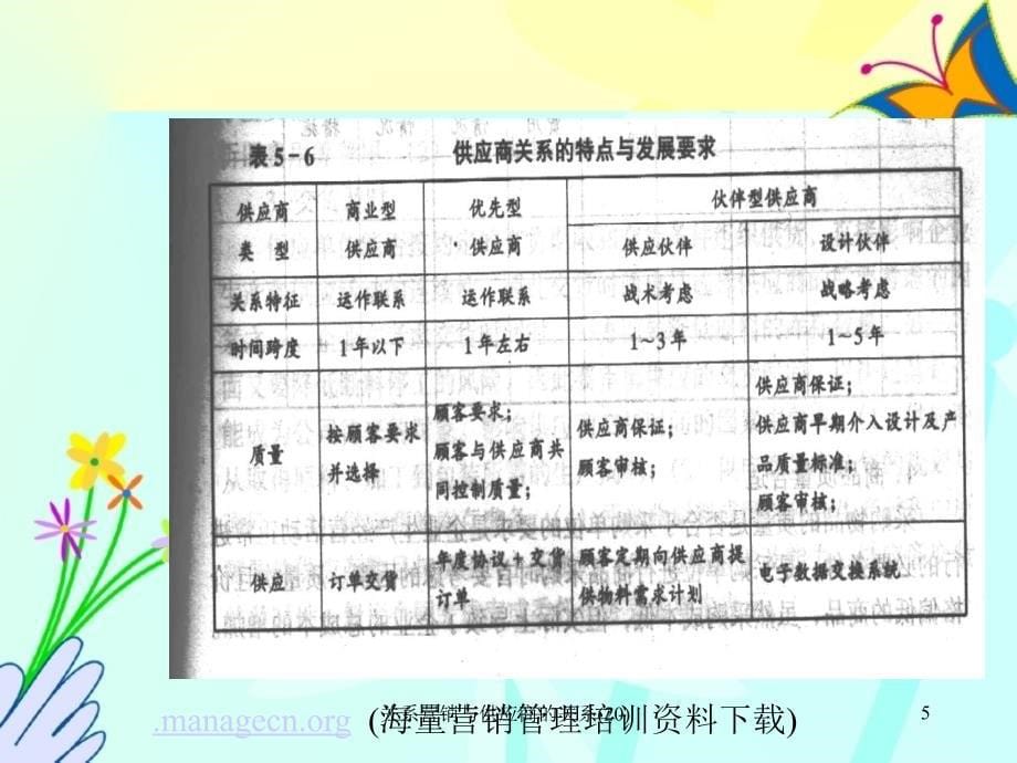 关系营销与供应商的关系20课件_第5页