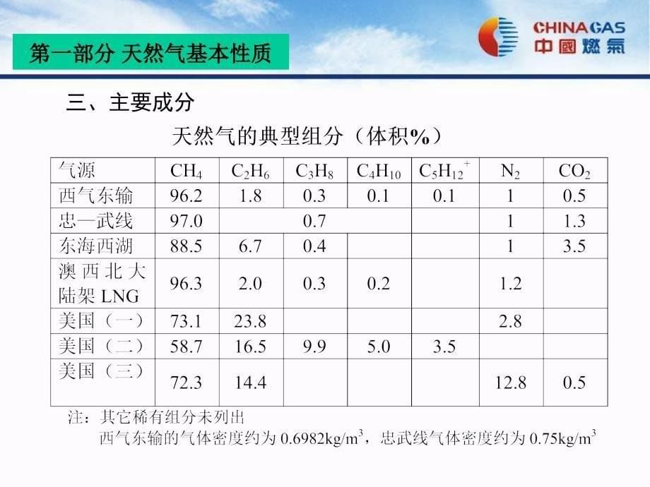 新员工培训之天然气基础知识28张课件_第5页