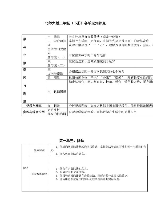 2022年二年级数学下册知识点归纳北师大版.doc