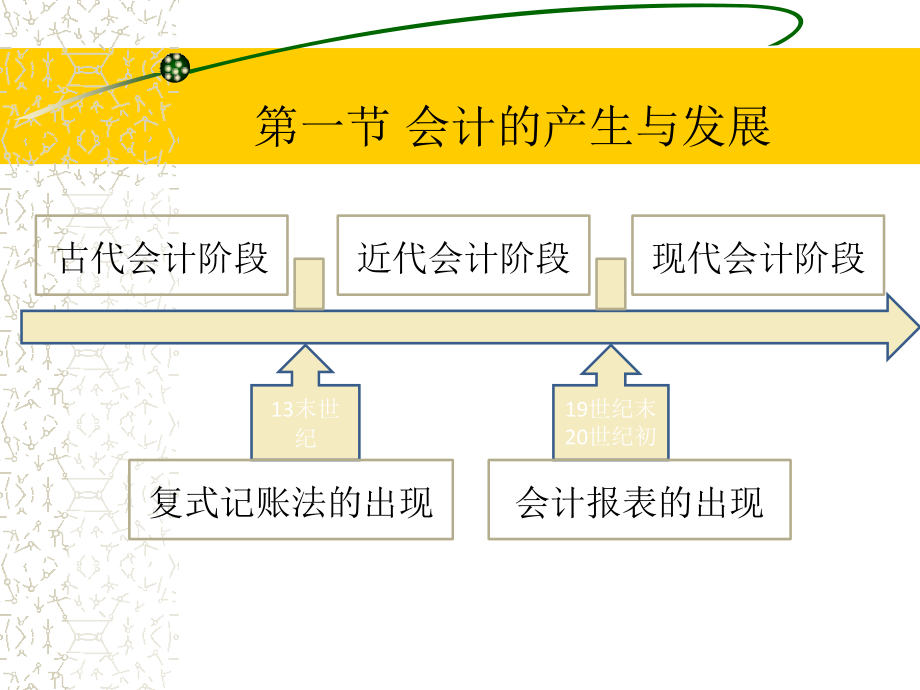 【大学课件】基础会计_第3页