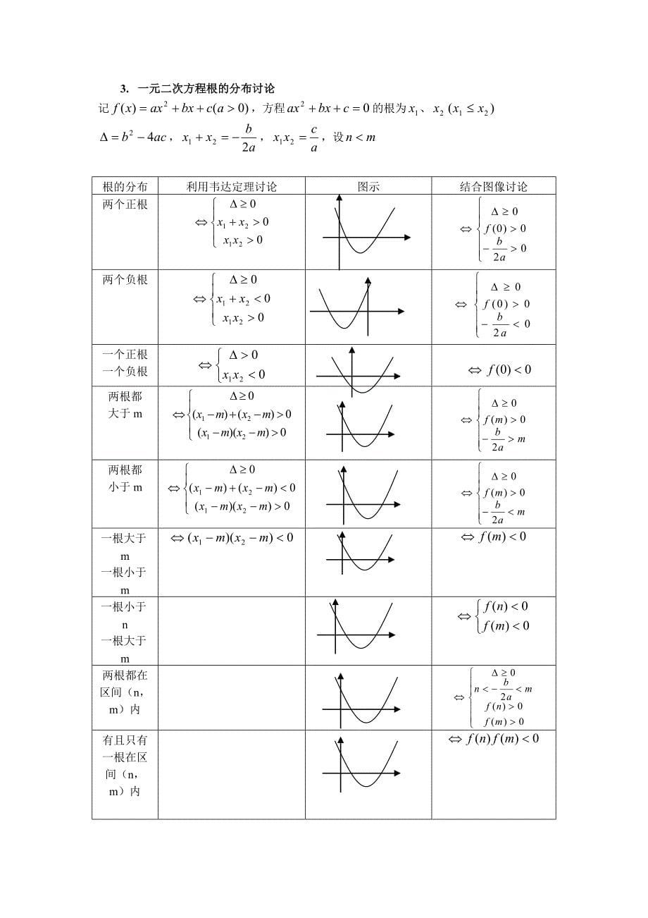 不等式整章复习适合高一上海的学生_第5页