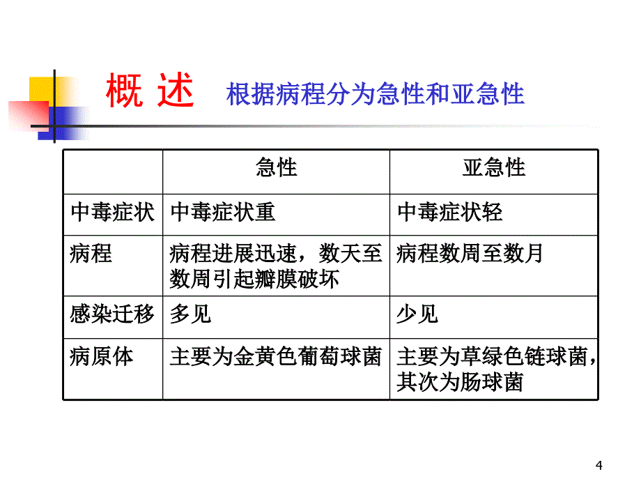 感染性心内膜炎2学时ppt课件_第4页