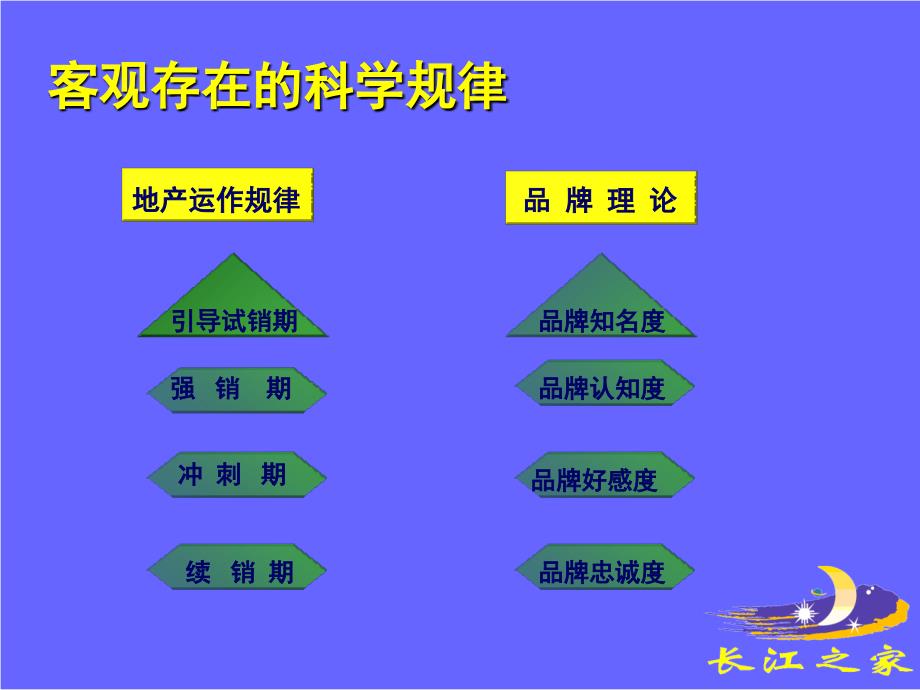 长江之家79月广告运动企划提案_第4页