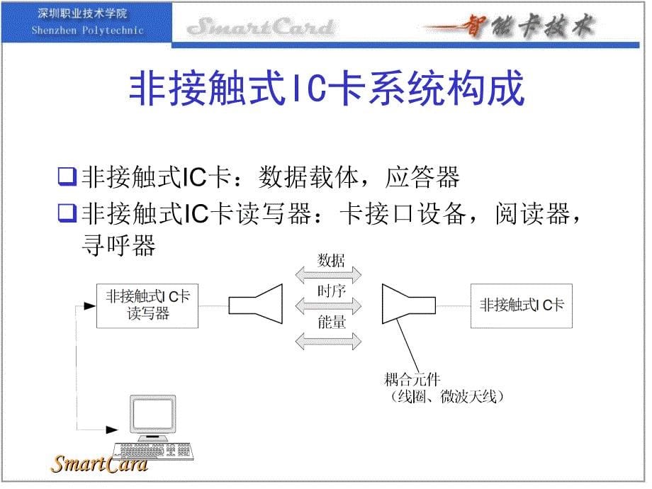 非接触式IC卡技术ppt课件_第5页