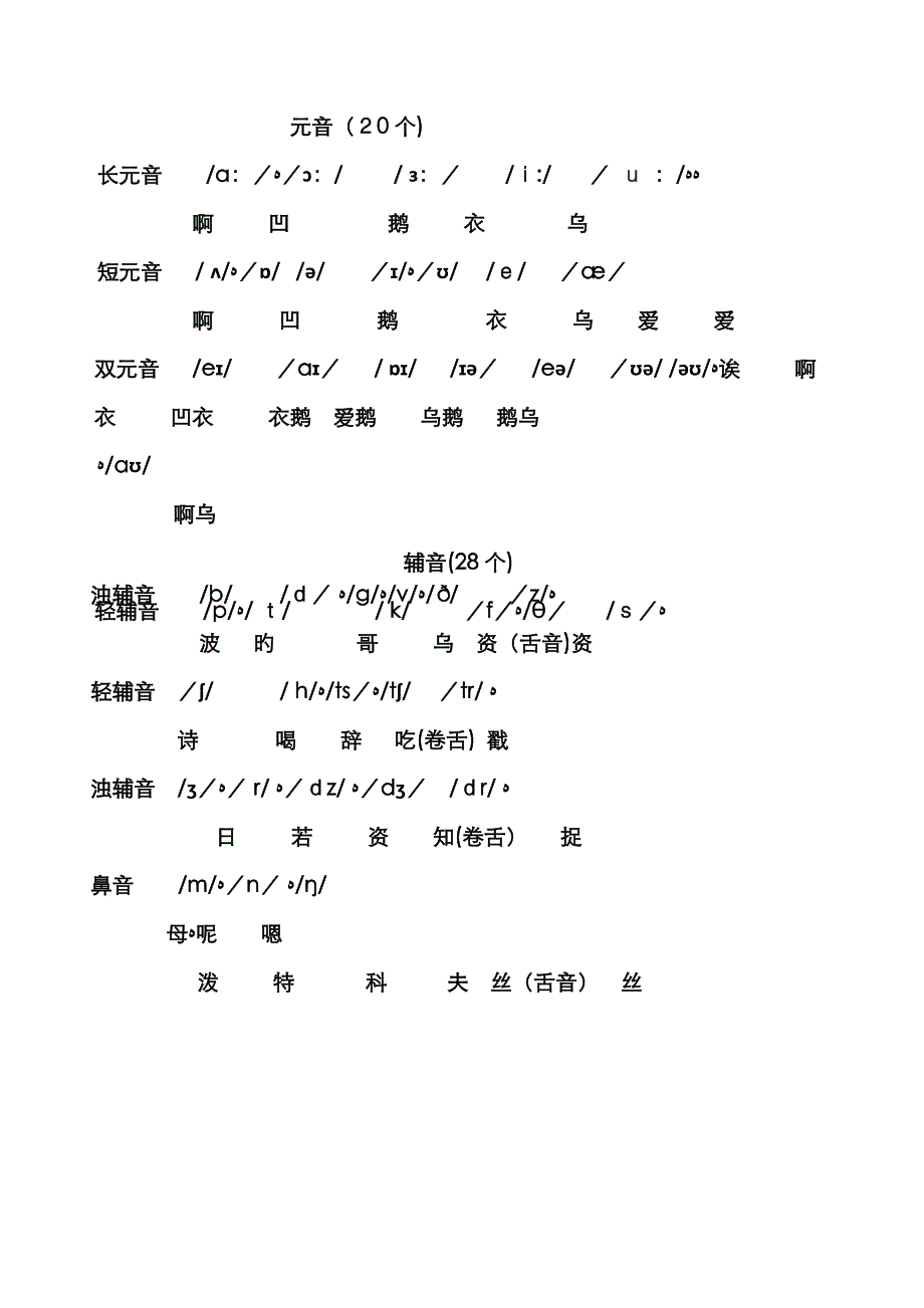 48个国际音标谐音表及48个国际音标-48个国际音标谐音记忆表_第1页