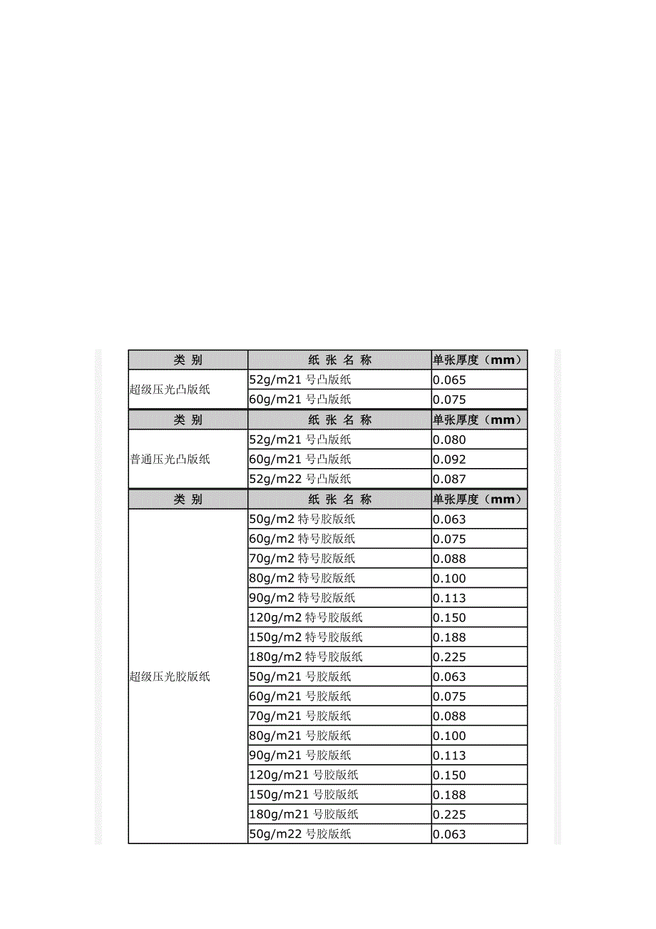 纸张厚度一览表.doc_第1页
