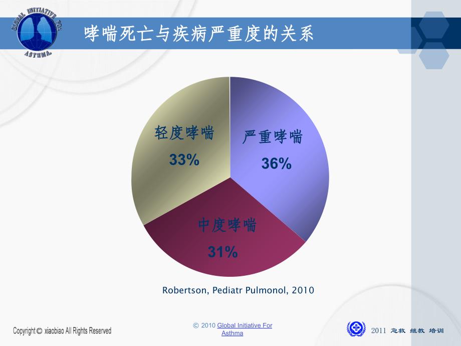 201x全球哮喘处理和预防策略最新_第4页