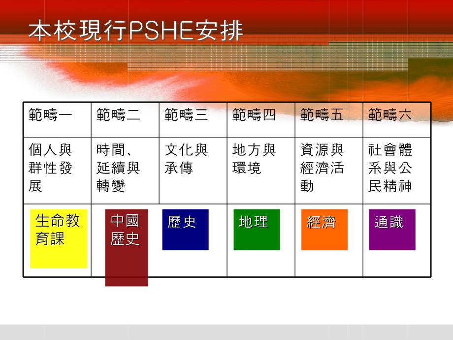 生活与社会中一至中三可如何配合学校的初中课程_第2页