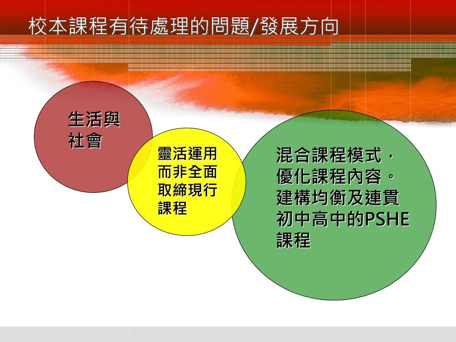 生活与社会中一至中三可如何配合学校的初中课程_第4页