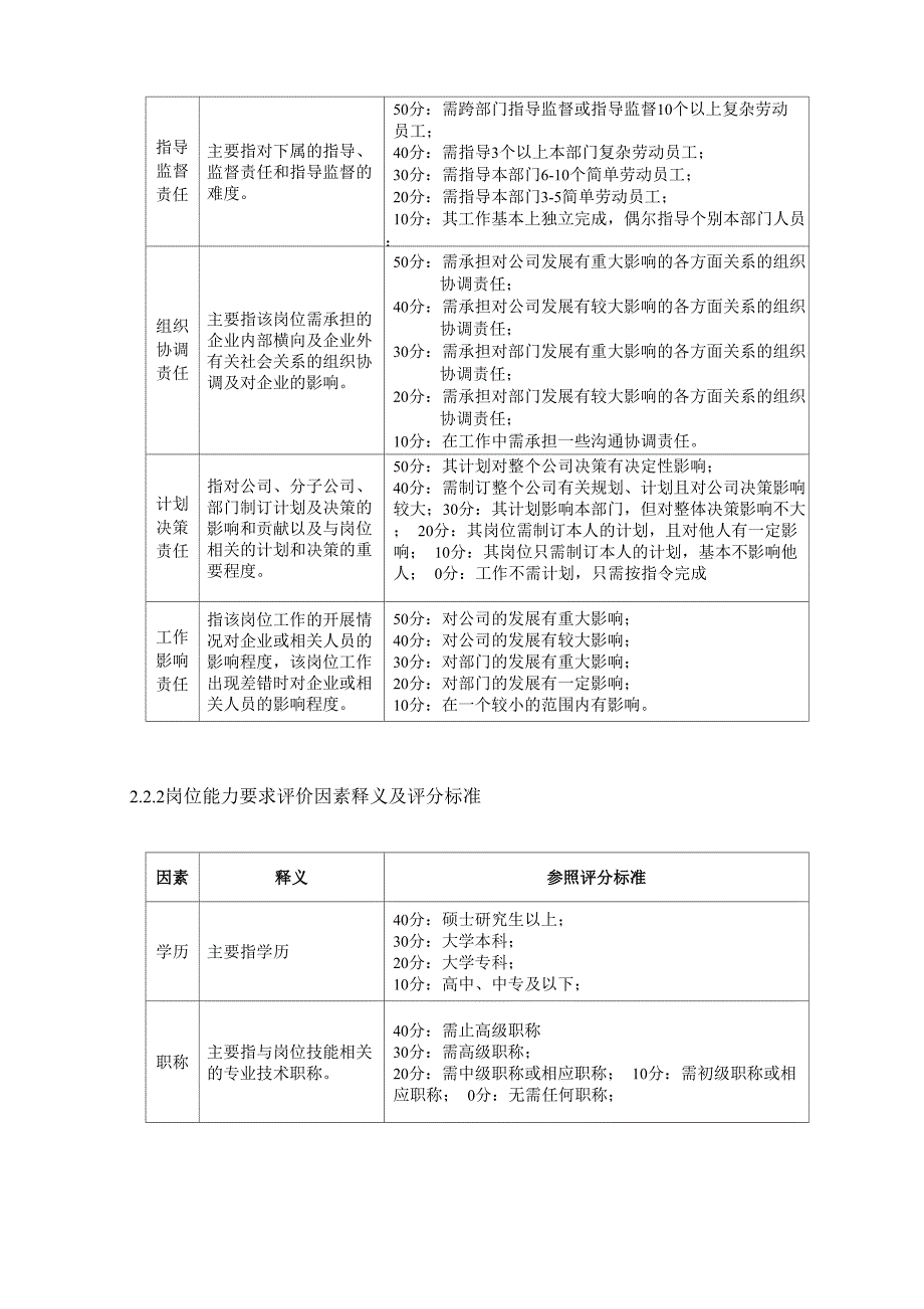 常用的岗位评价方法_第3页