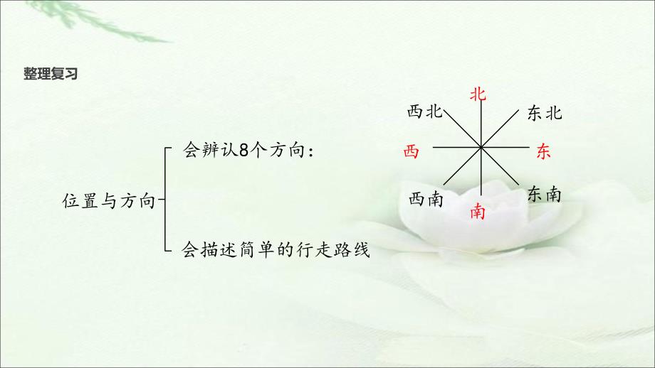 人教版三年级数学下册《总复习》ppt课件_第3页