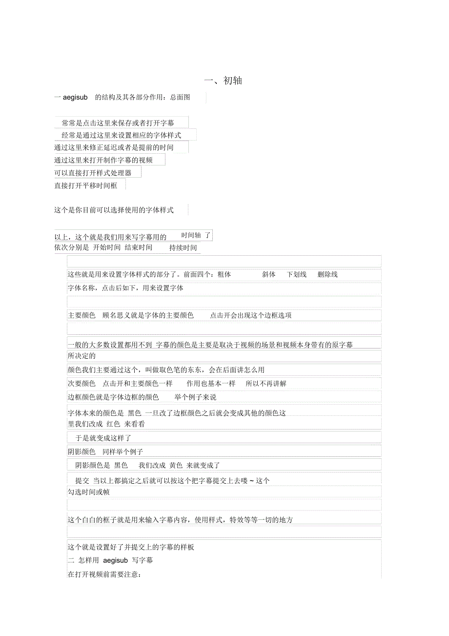 aegisub的基本操作_第1页