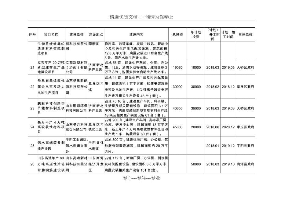 2018级重点建设项目安排_第5页