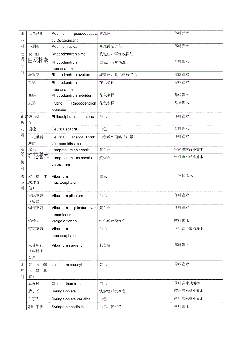 不同季节开花植物整理星_第4页