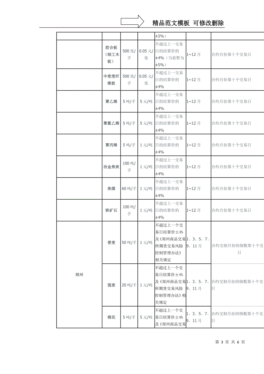 国内主要期货品种合约规则_第3页