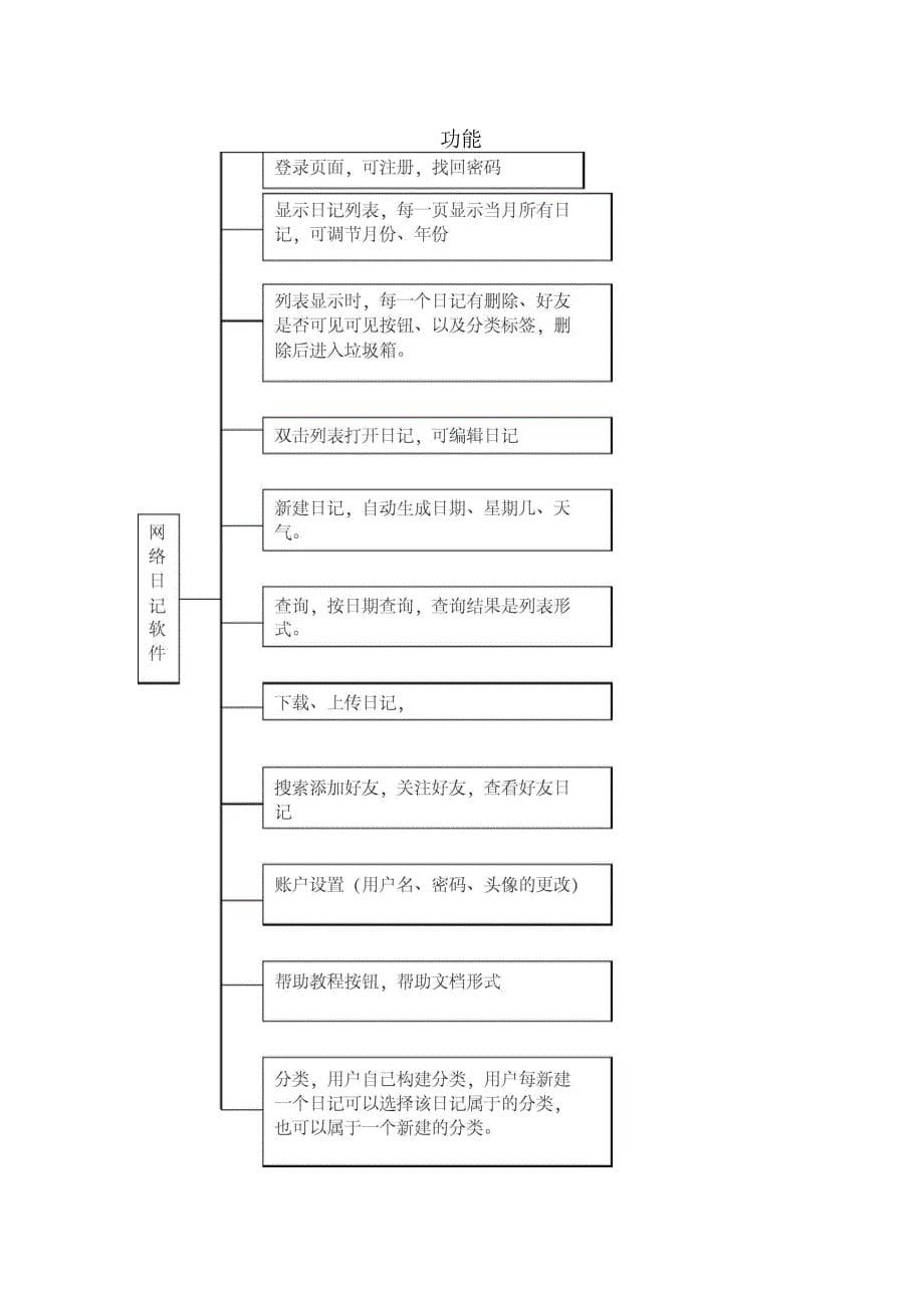 网络日记软件需求规格说明书_第5页