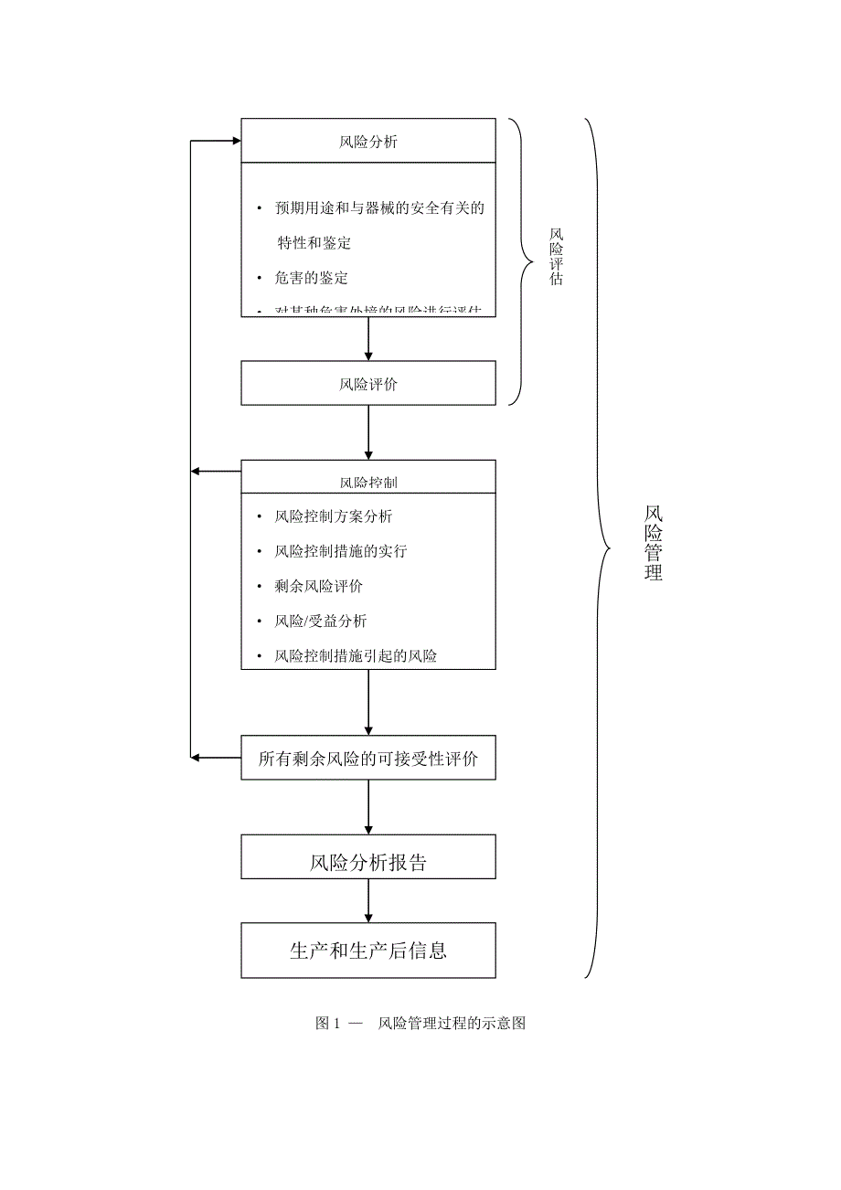 风险管理控制图_第1页
