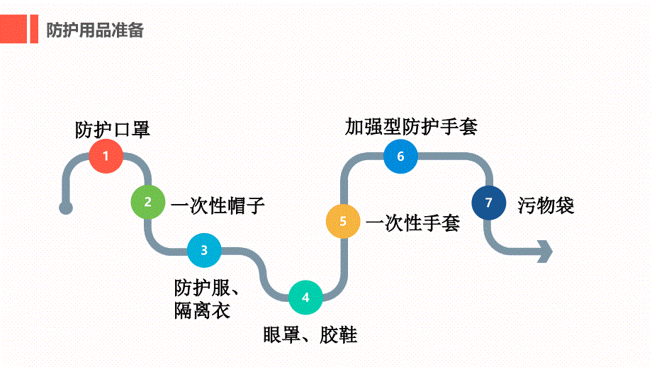 殡葬防护用品的使用_第3页