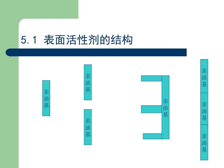 《表面活性剂》PPT课件_第5页