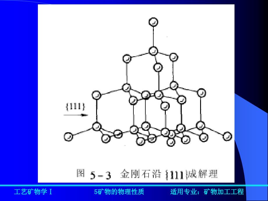 《力学性质讲解》PPT课件_第3页