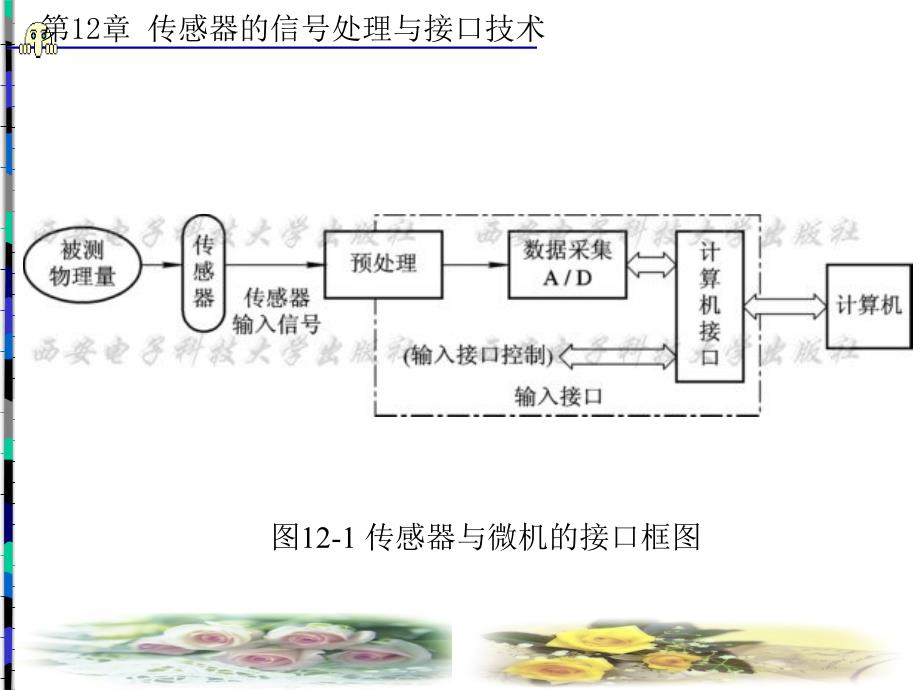 传感器的信号处理与接口技术_第3页