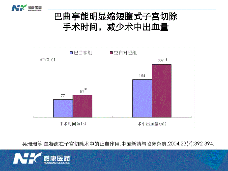 最新：巴曲亭科会(妇产科)文档资料_第4页