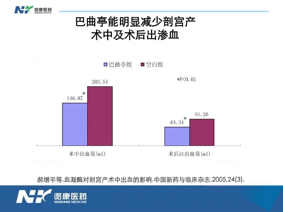 最新：巴曲亭科会(妇产科)文档资料_第5页