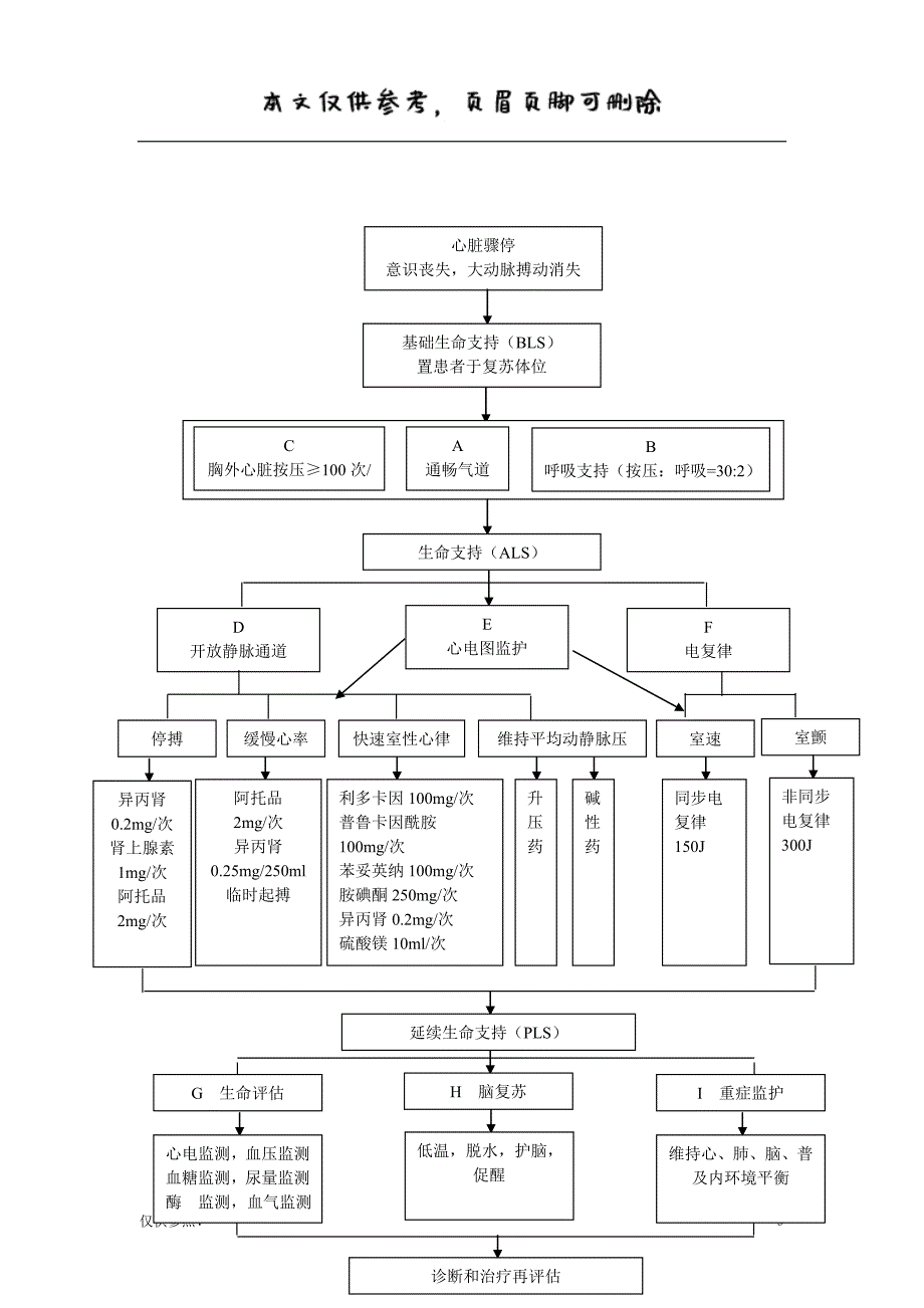 麻醉科各种应急预案流程[借鉴材料]_第3页