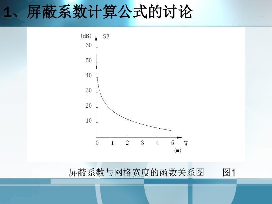 关于安全距离及屏蔽系数计算的理解和探讨增加新规范课件_第5页