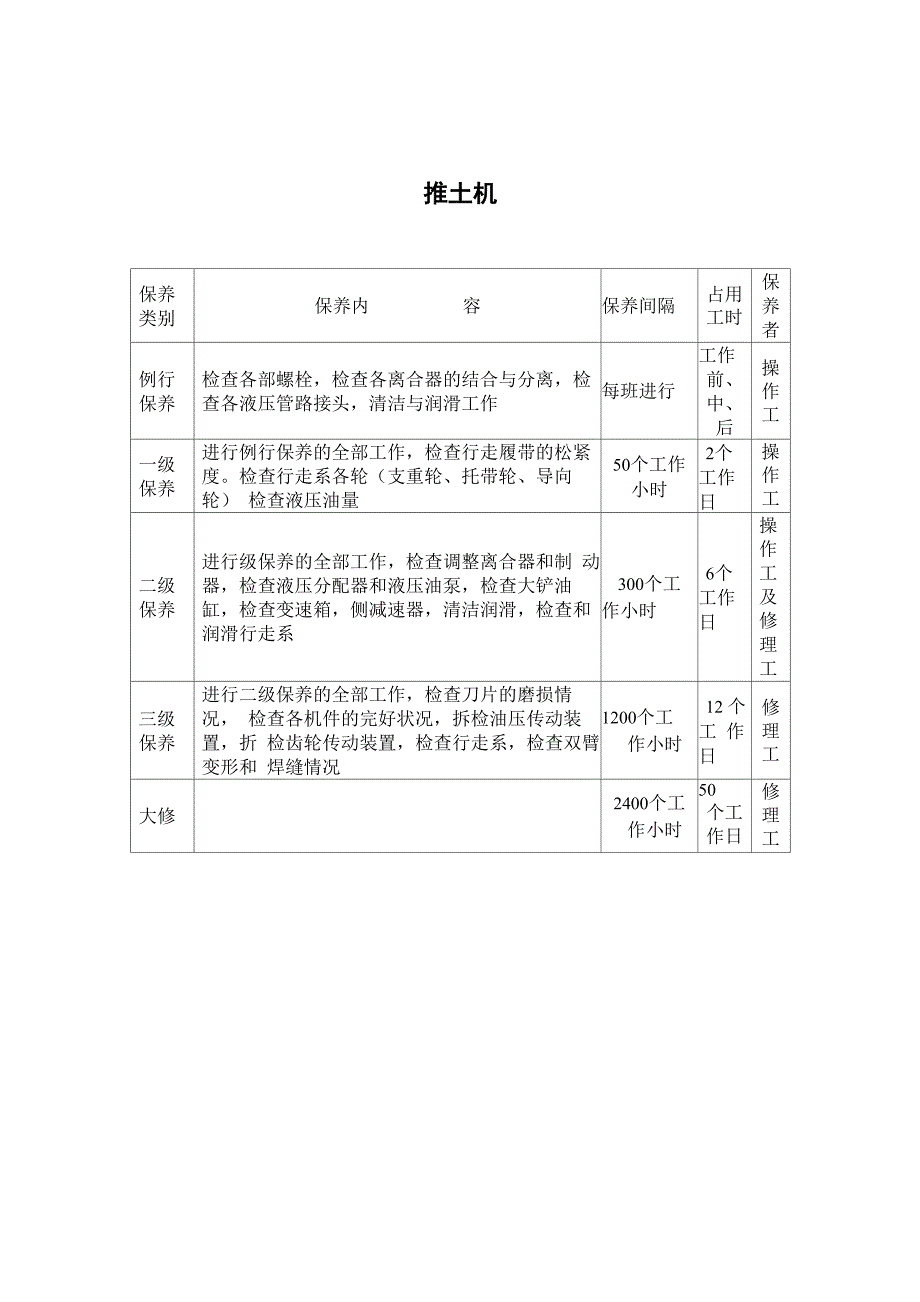 机械设备维护保养规程_第4页