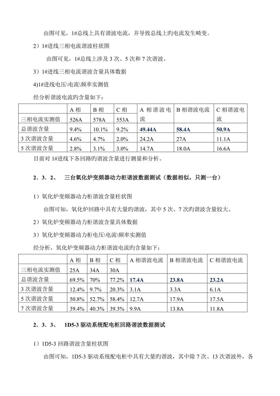 金发科技谐波治理专题方案_第5页