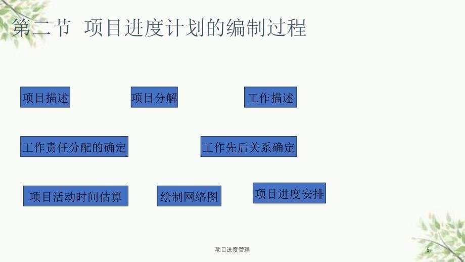 项目进度管理课件_第5页