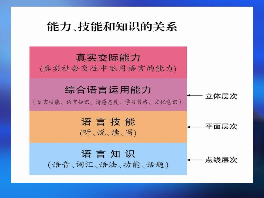 高中英语词汇教学_第3页