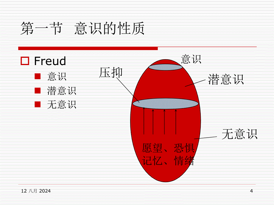 第二章意识与注意_第4页