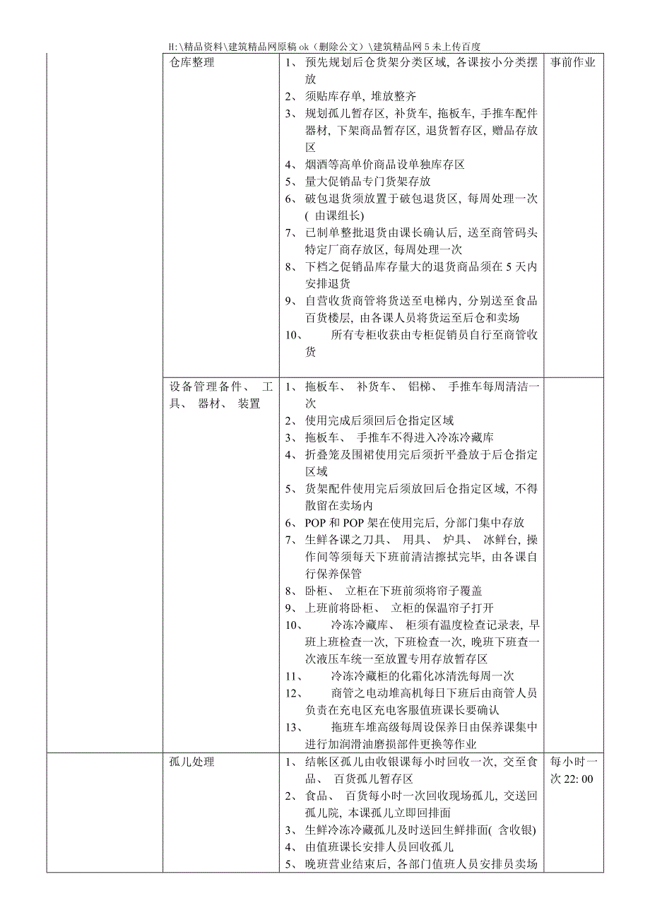 百货食品现场工作标准_第4页