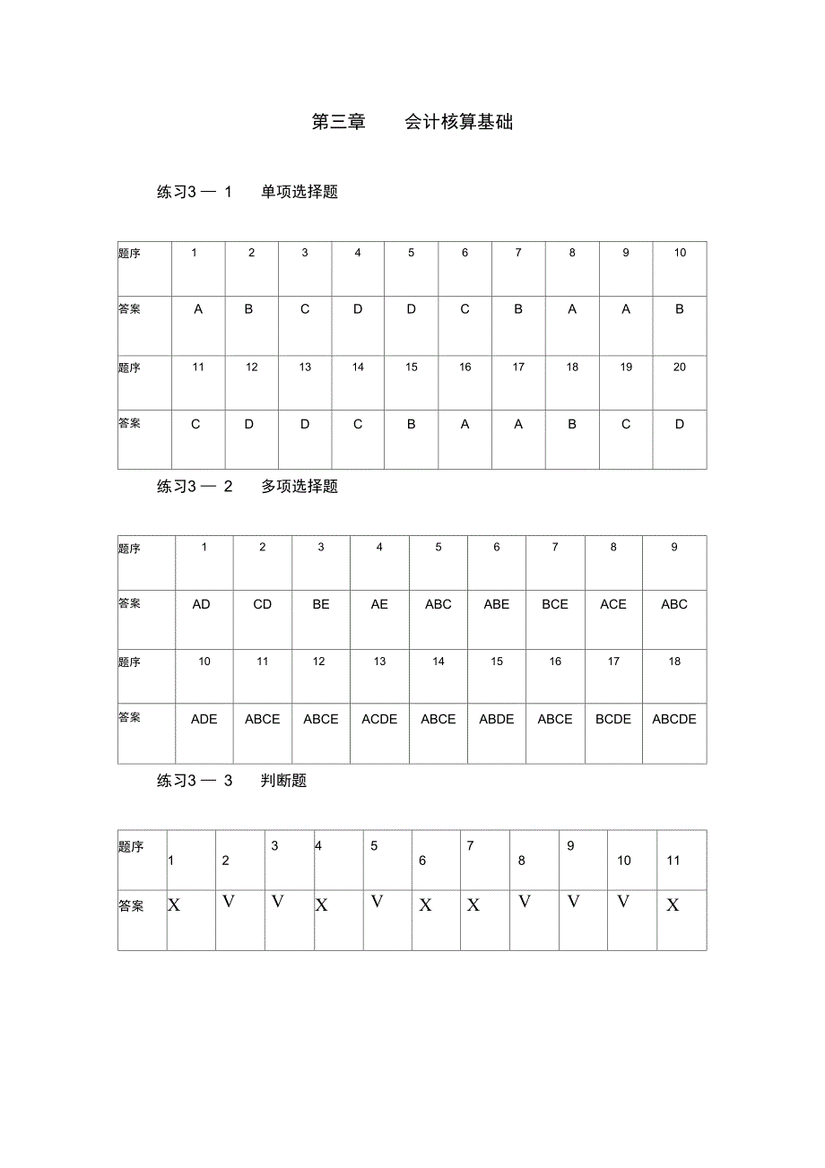 3、第三章会计核算基础_第1页