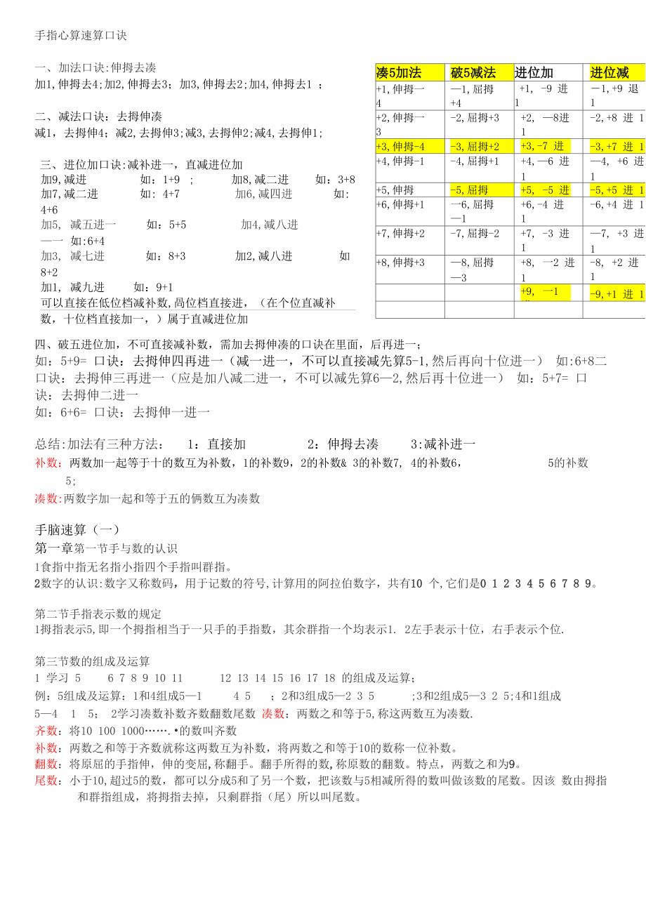 手脑速算口诀_第1页