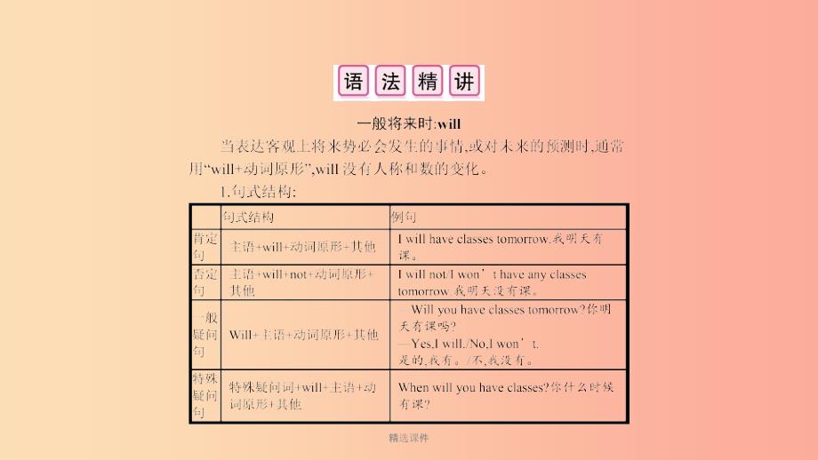 201x七年级英语下册Module4Lifeinthefuture模块语法专练新版外研版_第2页